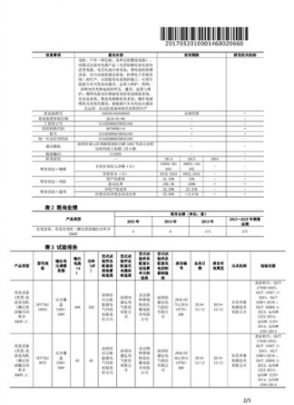 國(guó)家電網(wǎng)供應(yīng)商能力證明文件